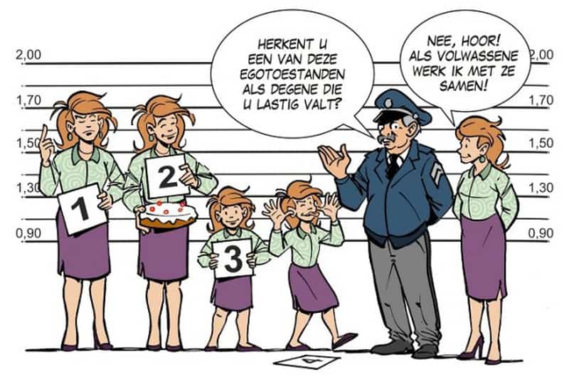 Egoposities Transactionele Analyse