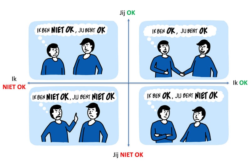 Transactionele Analyse - Ik ben OK Jij bent OK